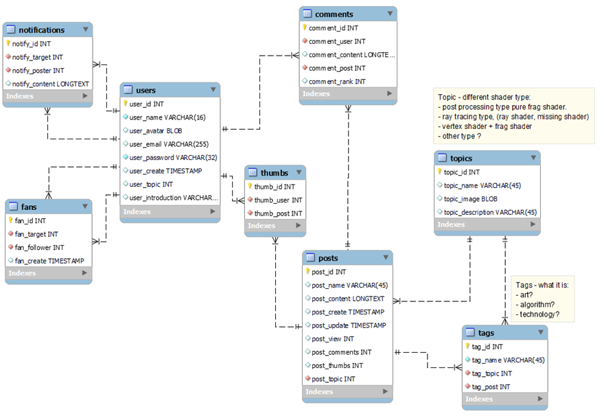 MysqlERDiagram